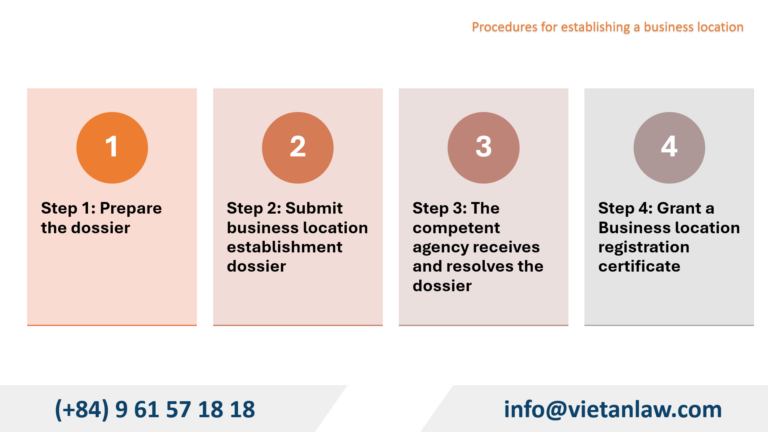 Procedures for establishing a business location