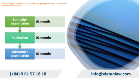 Processing timeline for Industrial Design Registration in Vietnam
