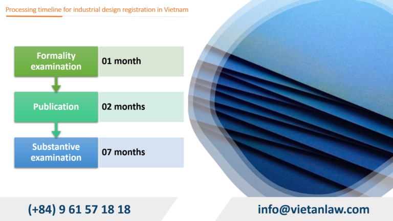 Processing timeline for industrial design registration in Vietnam