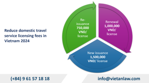 Domestic Travel Service License Fees in Vietnam 2024