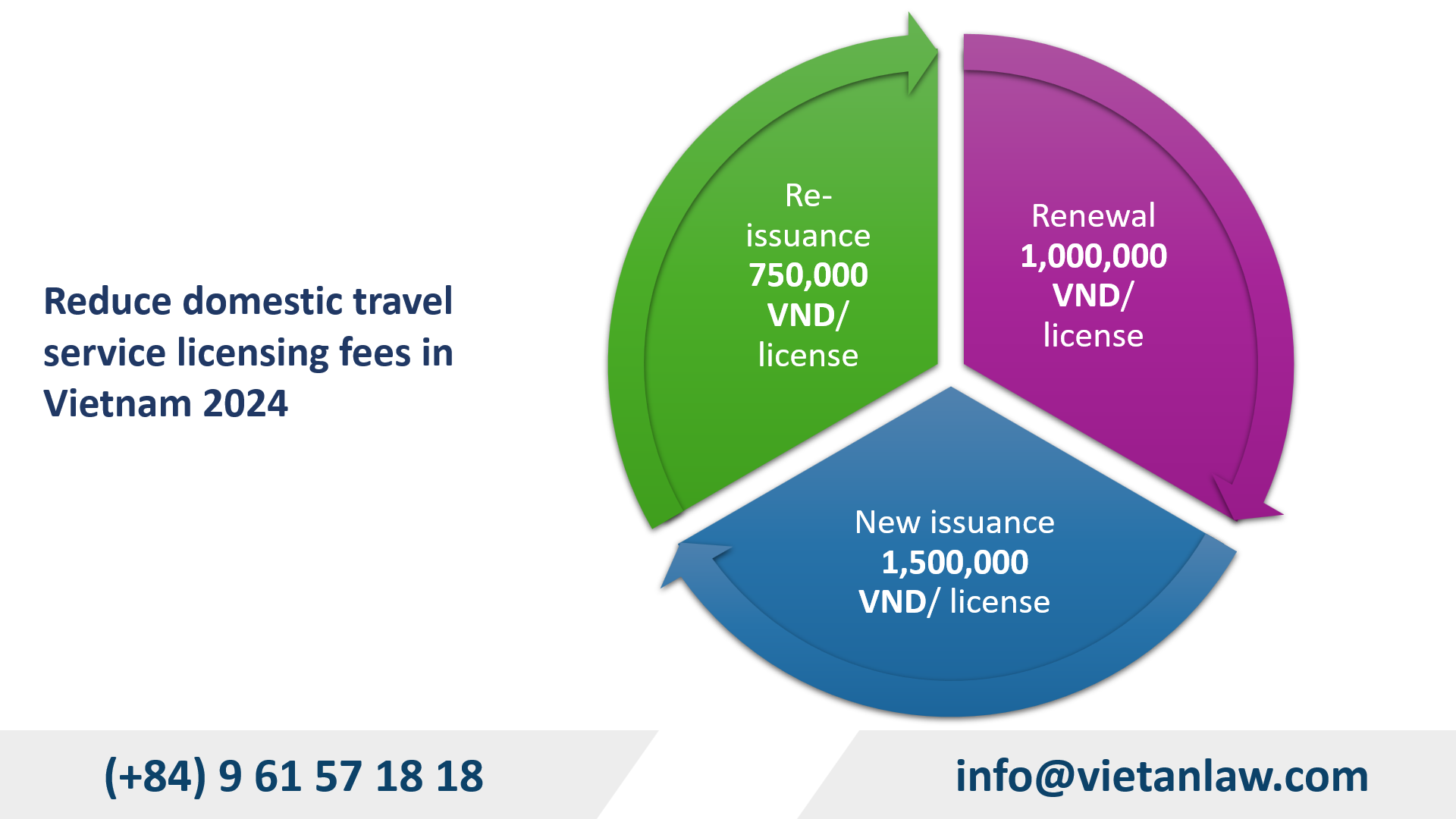 Domesticet travel license fee in Vietnam 2024