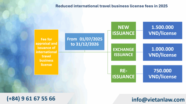 Reduced international travel business license fees from 01072025