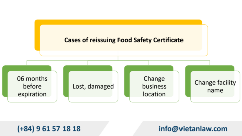 Food Safety Certificate Reissuance in Vietnam