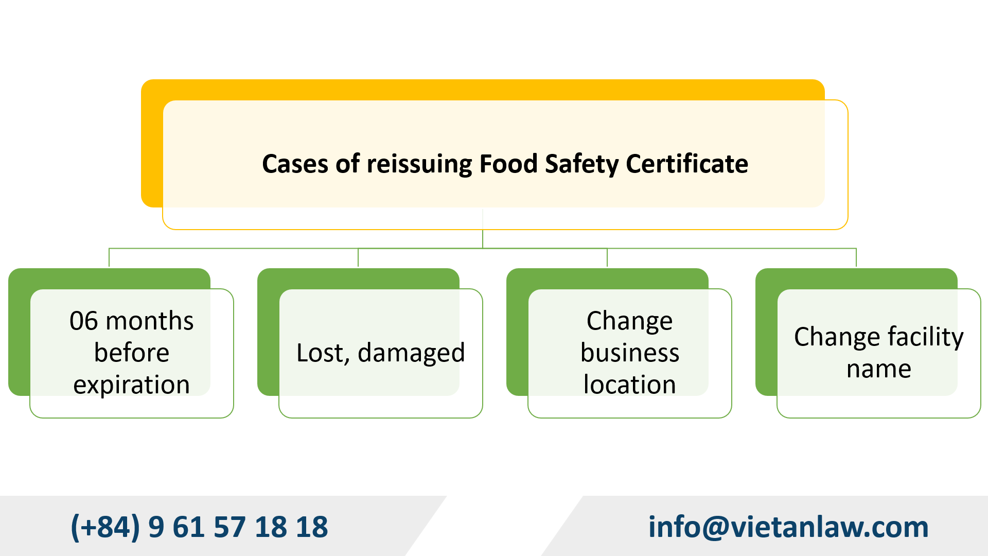 Reissuance of food safety certificate in Vietnam