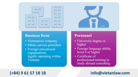 Study Abroad Consulting License Service in Vietnam