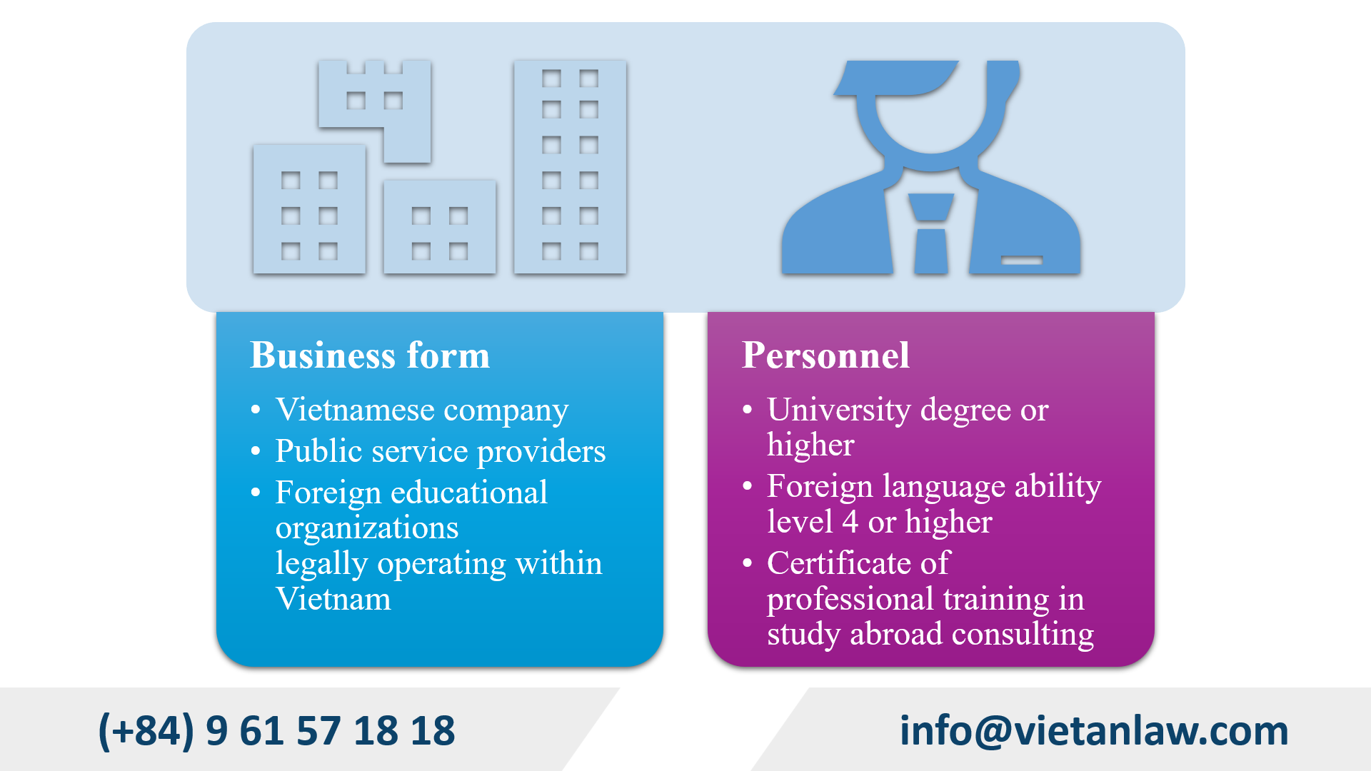 Business conditions for study abroad consulting services in Vietnam