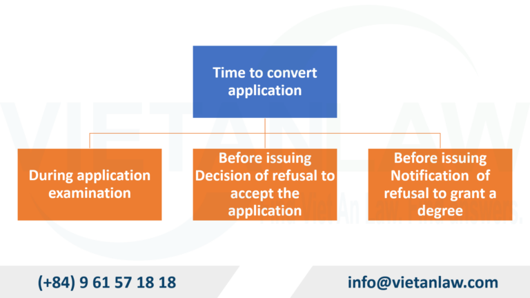 Time to convert patent application