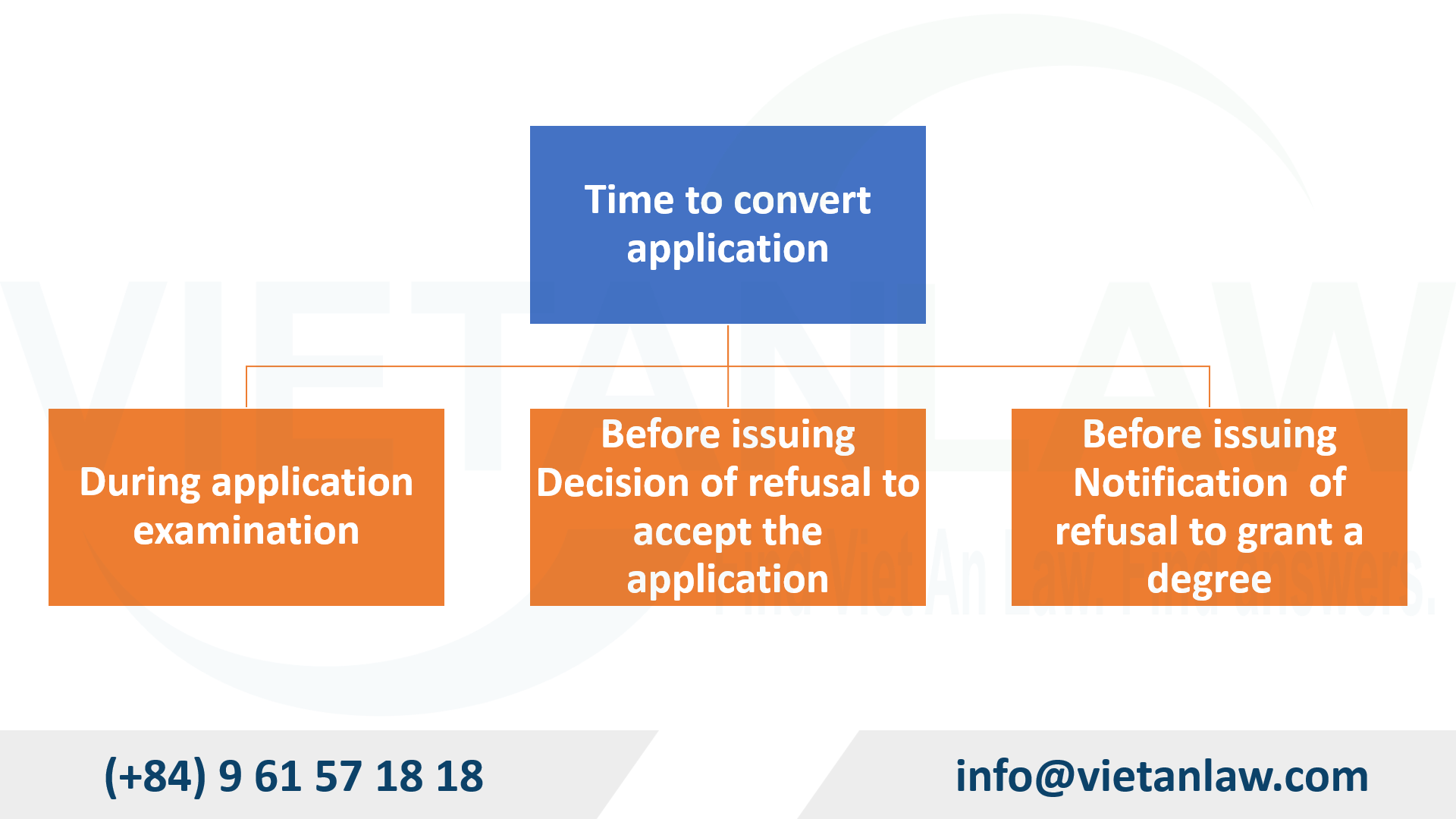 Converting Patent into Utility Solution application in Vietnam - Viet ...