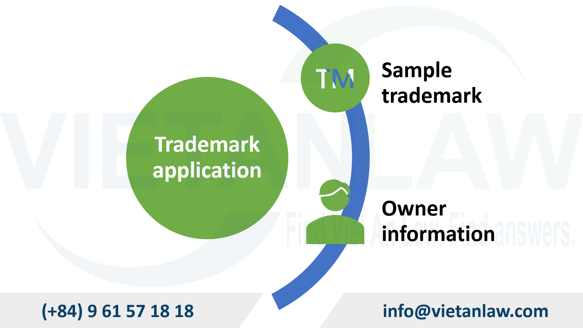Receive trademark application in Vietnam from clients