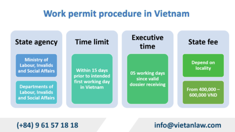 When must foreigners obtain a work permit in Vietnam?
