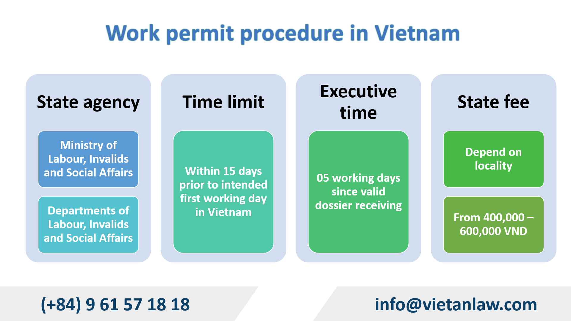 Work permit overview in vietnam