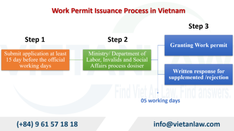 Work permit application service for foreigners in Vietnam