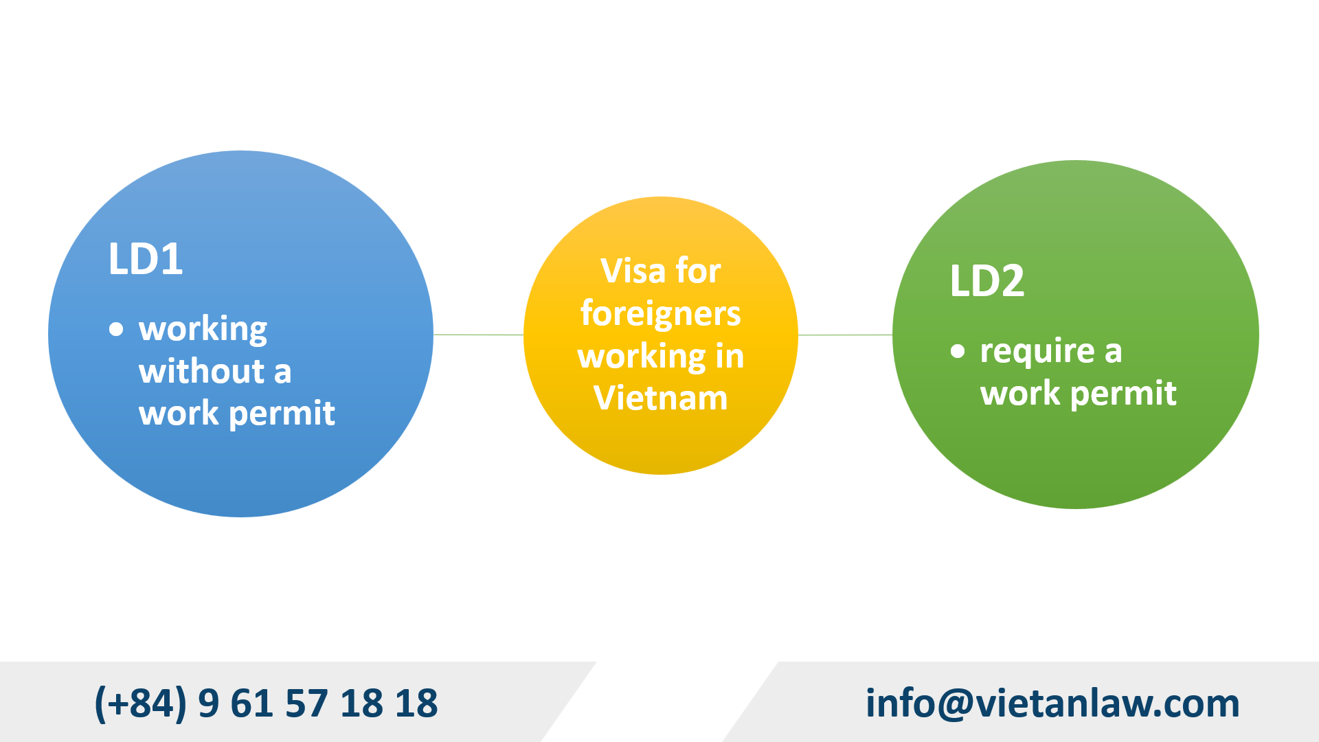 Working visa in Vietnam