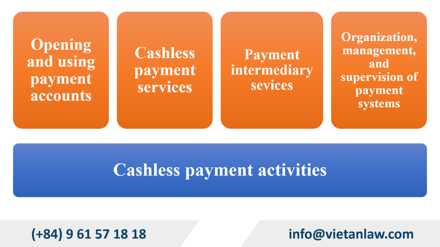 New Regulations On Cashless Payment In Vietnam 2024 Photo Inspiration