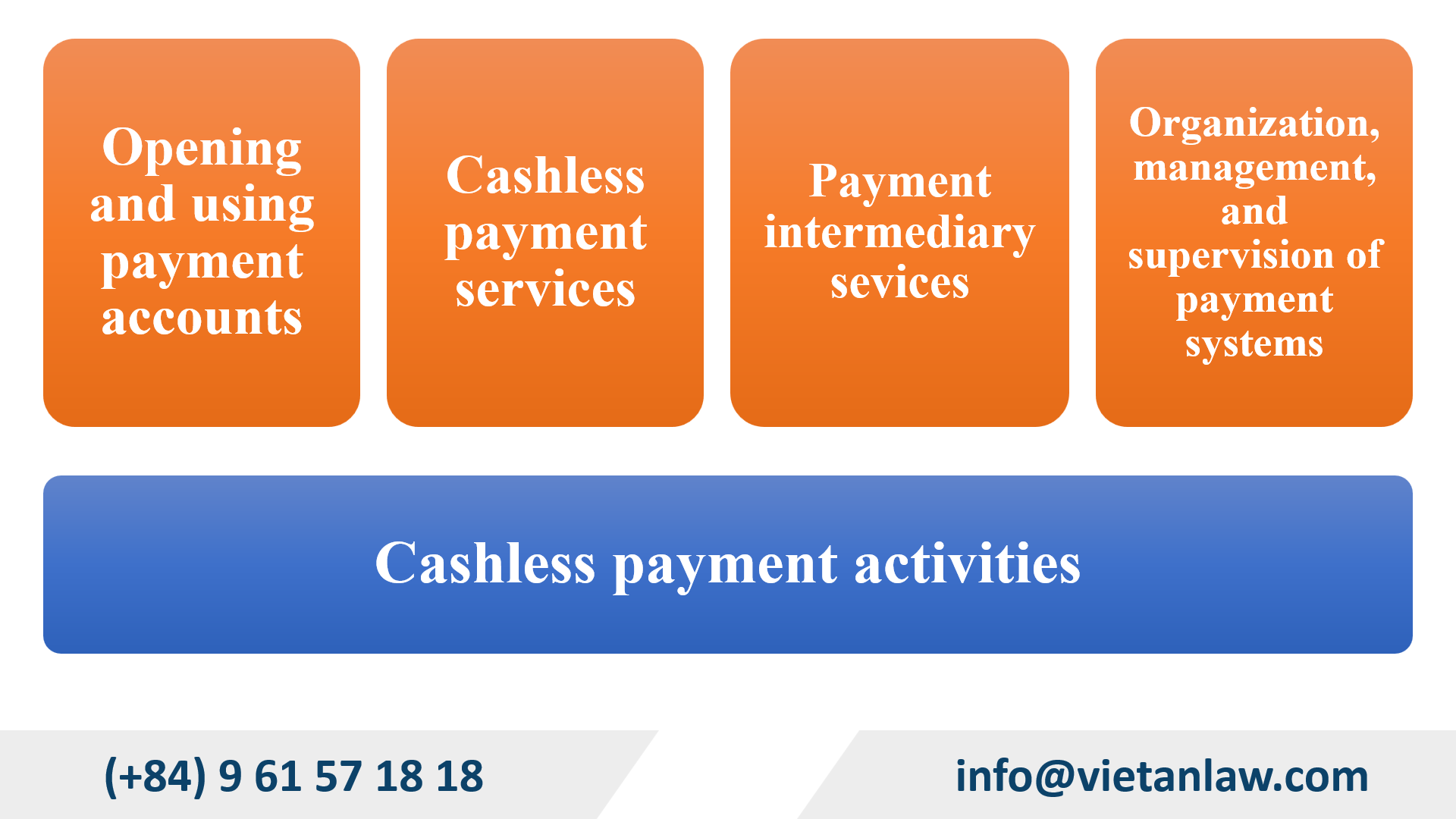 cashless payment activities in Vietnam
