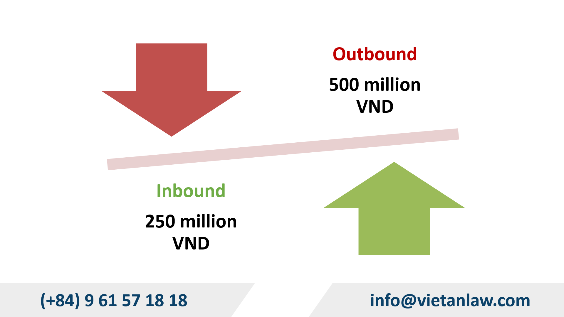 deposit level travel service in Vietnam