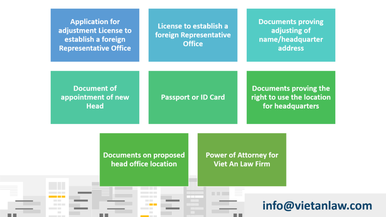 Application to change License to establish a foreign representative office