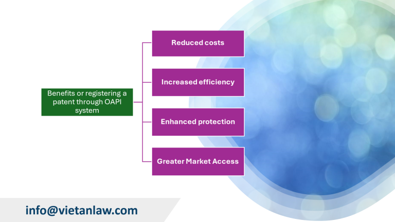 Benefits of registering a patent through the OAPI system