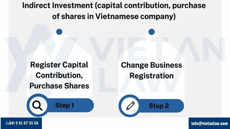 Capital Contribution and Share Purchase in Vietnamese Companies Capital Contribution and Share Purchase in Vietnamese Companies