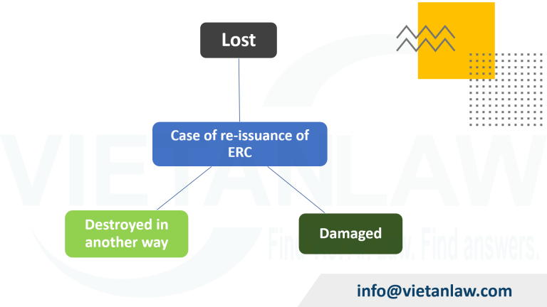 Case of re-issuance of ERC