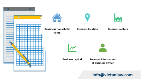 Change ERC (Enterprise Registration Certificate) in Vietnam