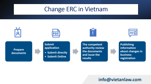 Change phone number, website, email on ERC in Vietnam