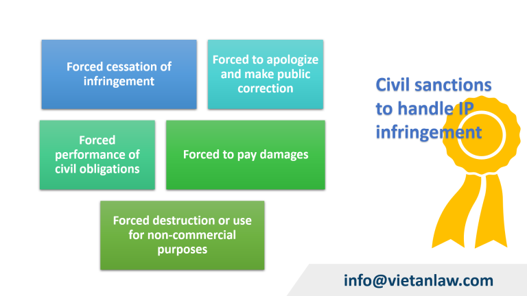 Civil sanctions to handle IP trademark infringement