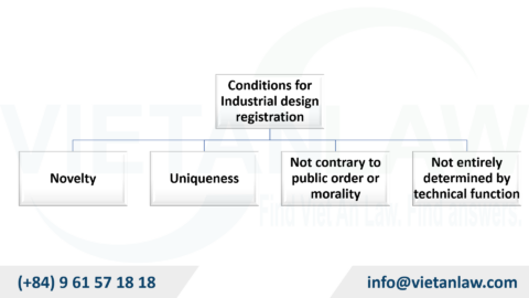 Industrial design registration in Croatia