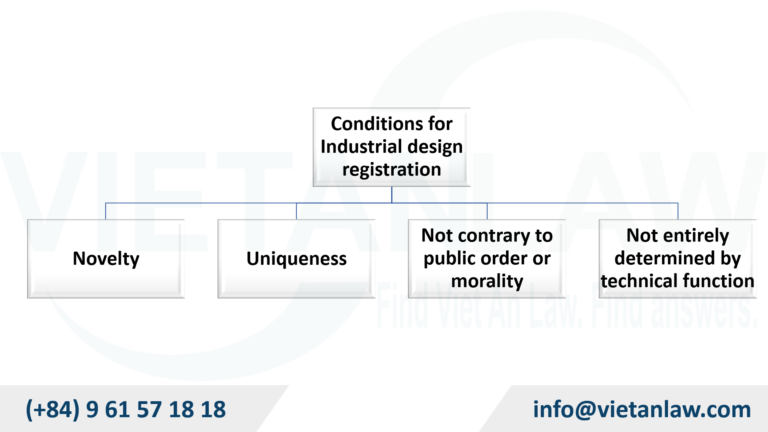 Conditions for Industrial design registration