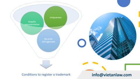 Trademark process in Switzerland