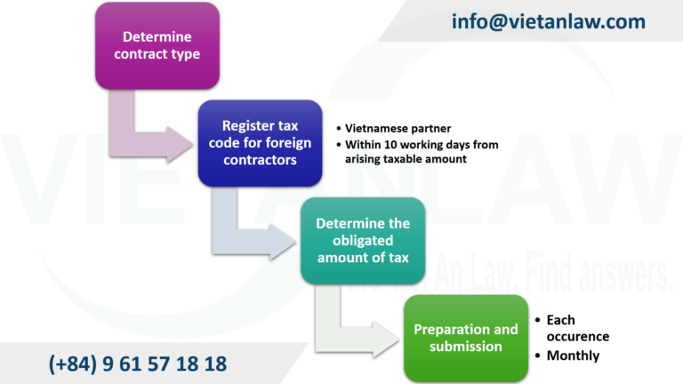 Contractor tax declaration procedures in Vietnam