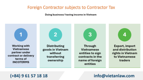 Contractor Tax Declaration Services in Vietnam