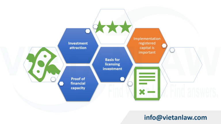 Implementation registered capital is important