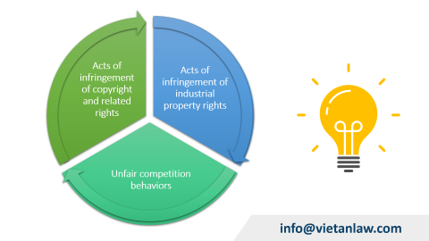 Handling intellectual property infringement on websites