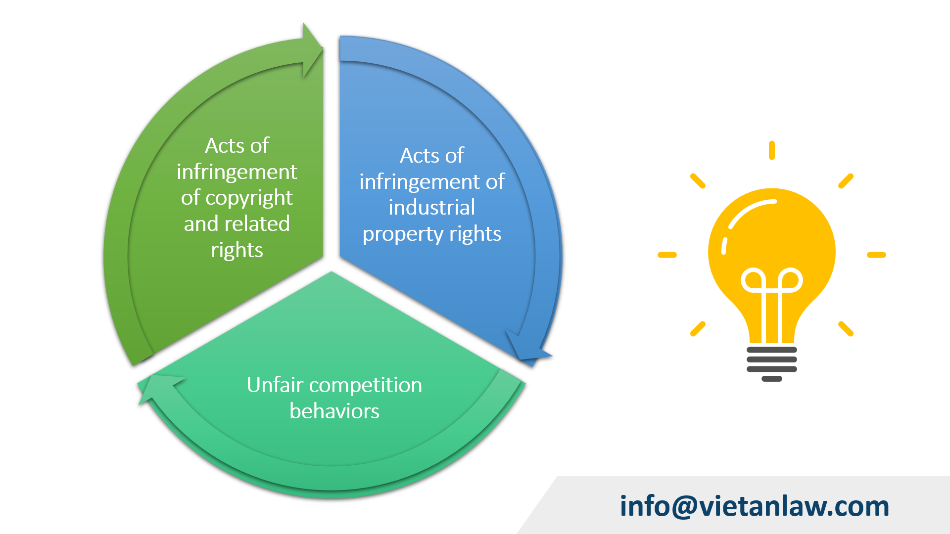 Legal and Intellectual Property Considerations for Online Sellers