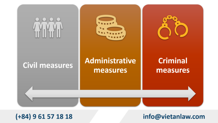 Measures to handle acts of infringement of rights to trade names