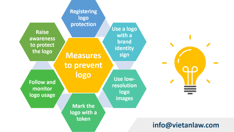 Measures to prevent trademark infringement on the Internet