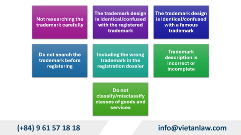 Mistakes to avoid when registering a trademark