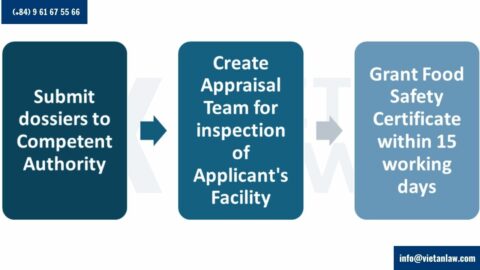 Vietnam Food Safety Certificate (2026): Procedures & Common Mistakes