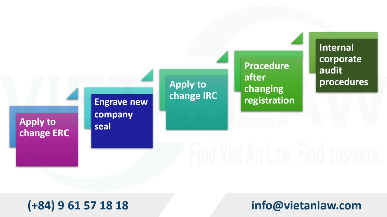 Procedure to change name of FDI company in Vietnam