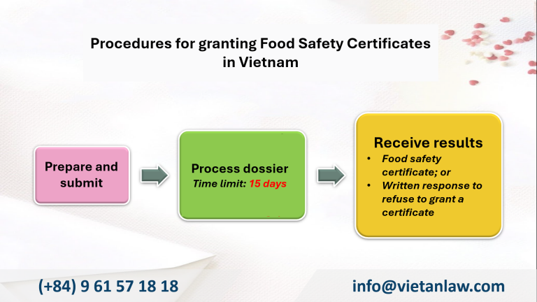 granting Food Safety Certificates in Vietnam