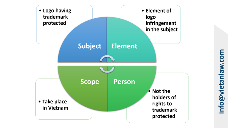 The legal regulations regarding trademark infringement