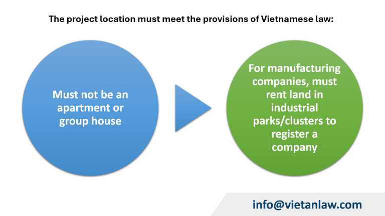 The project location must meet the provisions of Vietnamese law