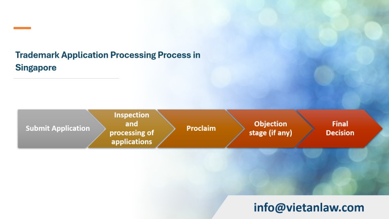 Trademark Application Processing Process in Singapore