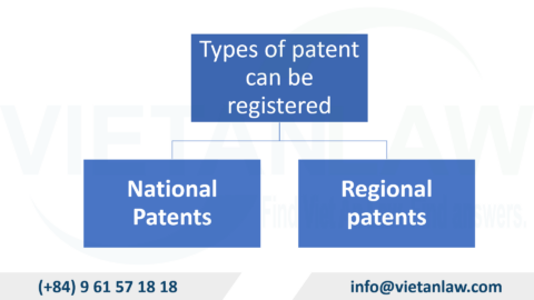 Patent protection in Montenegro