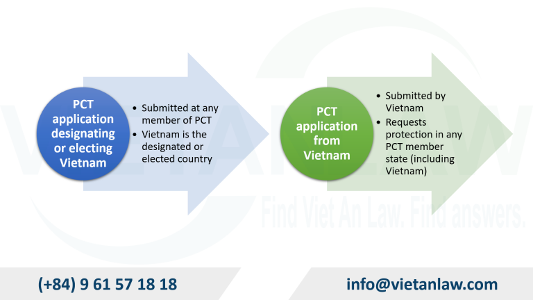 Types of PCT applications