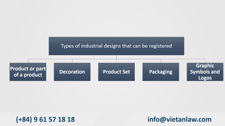 Types of industrial designs that can be registered