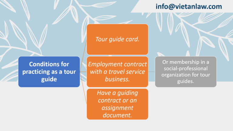 Conditions for practicing as a tour guide