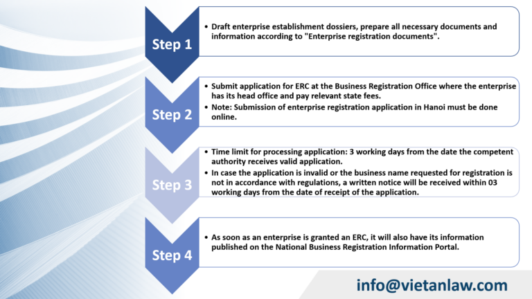 ERC application procedure