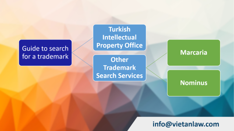 Guide to search for a trademark